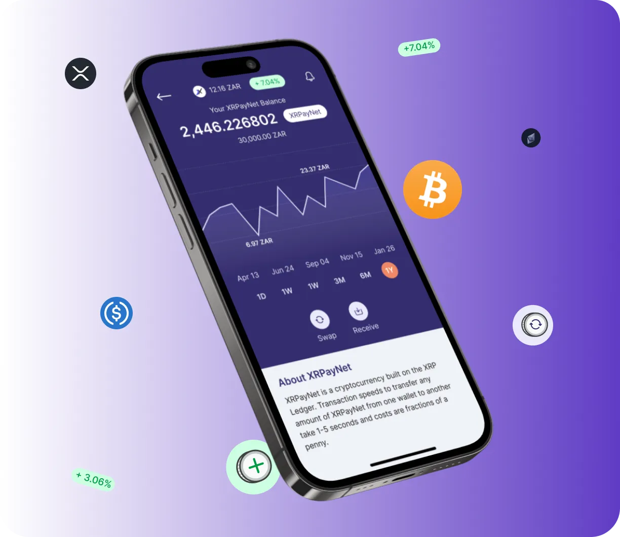 FundedNext - O que é o FundedNext?